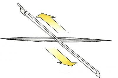 Ação dos instrumentos de cordas friccionadas